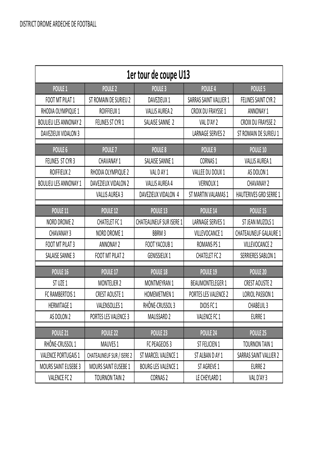 POULES COUPE U13 2017 2018 1Er Tour CHARLES ANDRE (1)..Xlsx