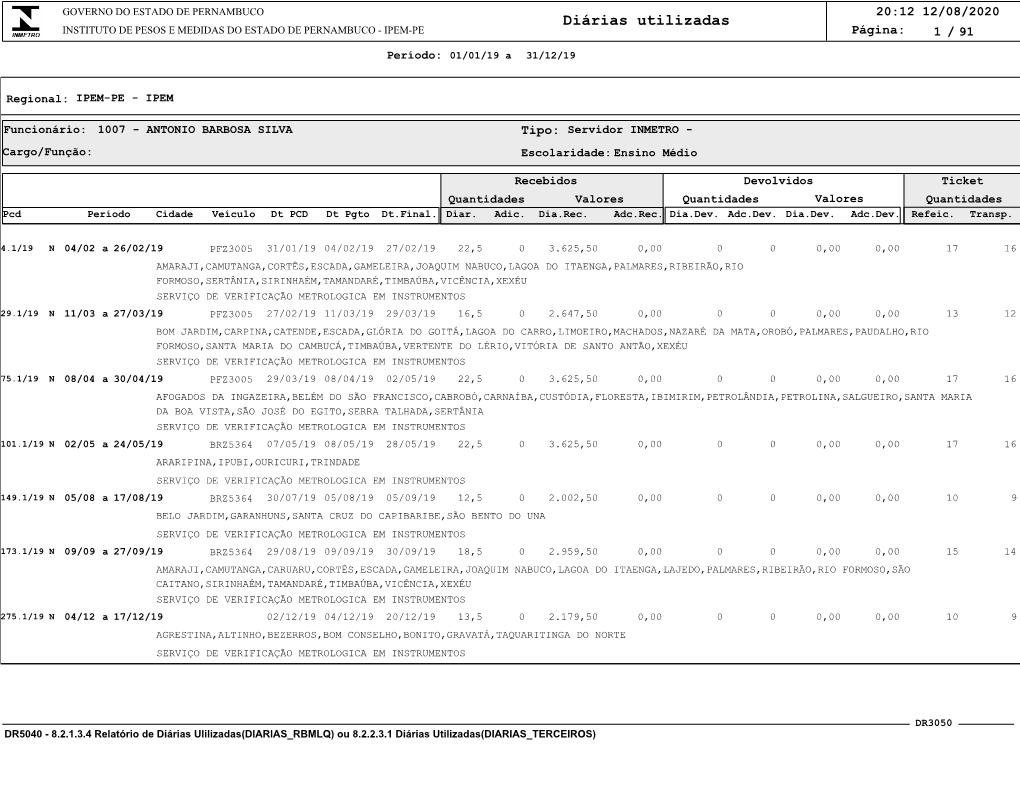 Relatório De Diárias Utilizadas 2019