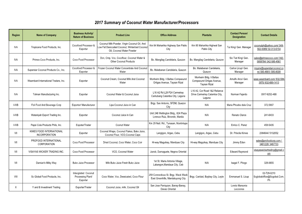 2017 Summary of Coconut Water Manufacturer/Processors