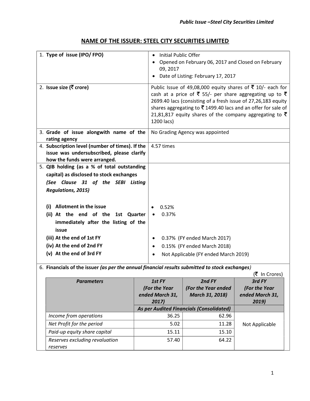 Name of the Issuer: Steel City Securities Limited