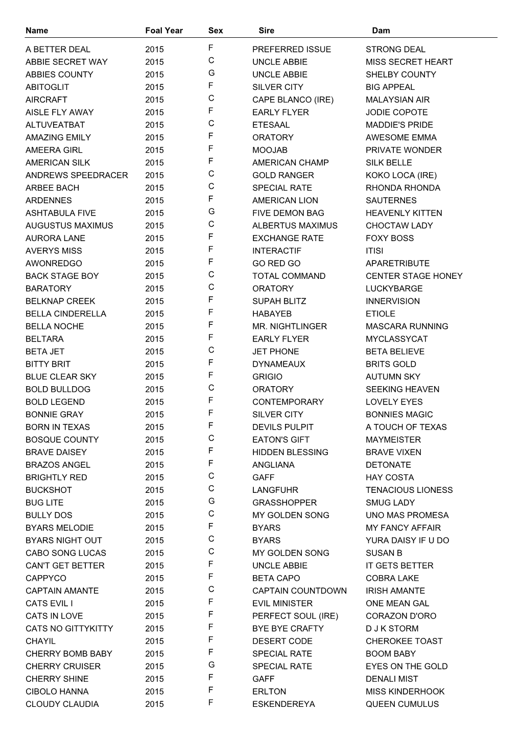 ATB Foals of 2015 As of February 14, 2020