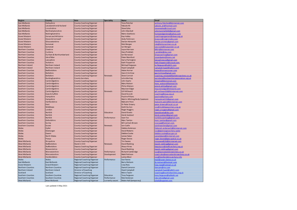 CCO RCO Contacts-3