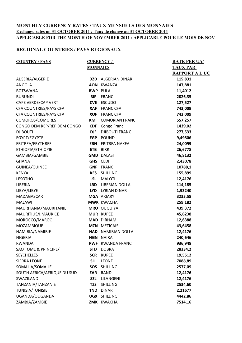 Monthly Currency Rates / Taux Mensuels Des