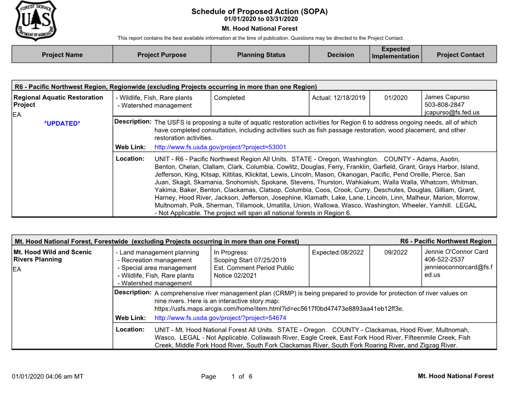 Schedule of Proposed Action (SOPA) 01/01/2020 to 03/31/2020 Mt