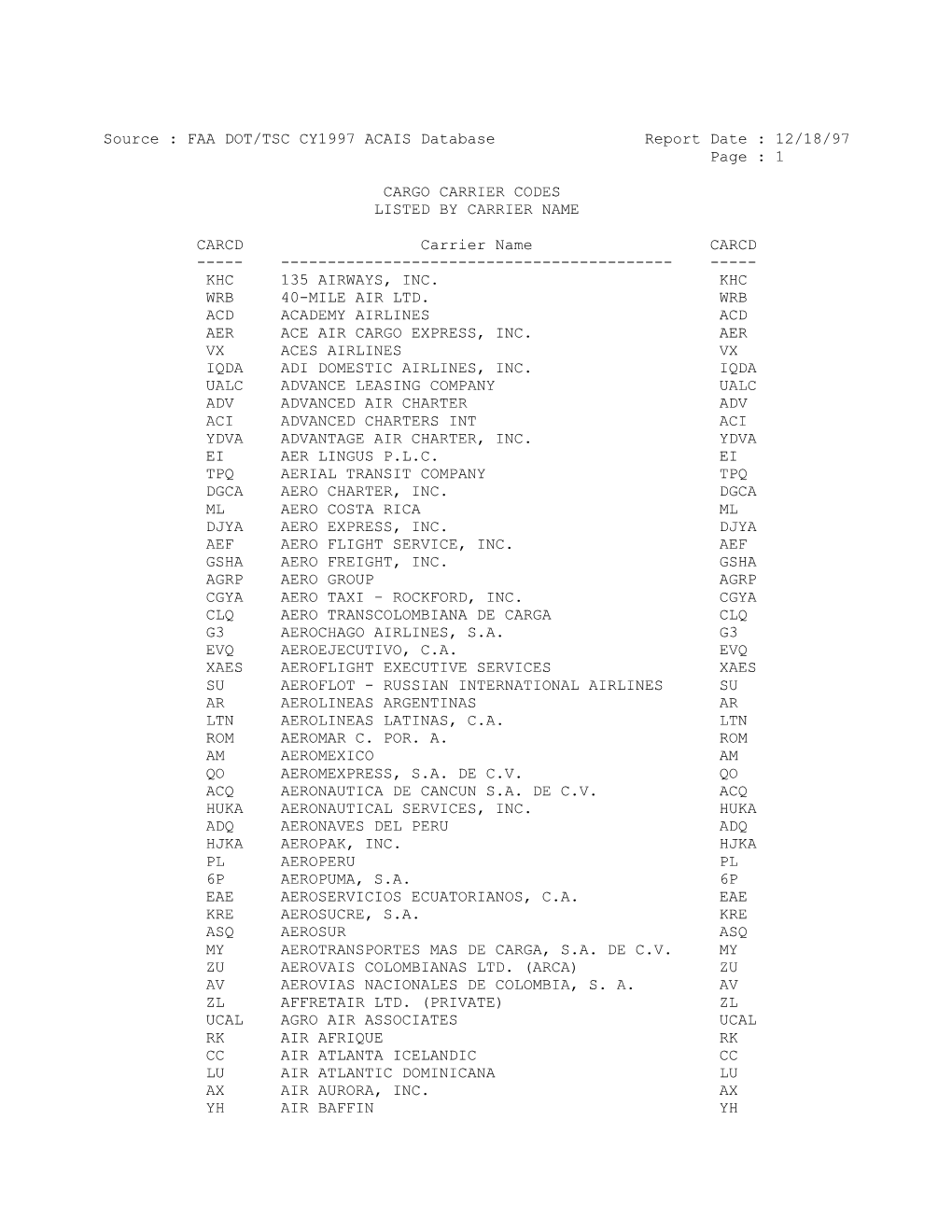 FAA DOT/TSC CY1997 ACAIS Database Report Date : 12/18/97 Page : 1