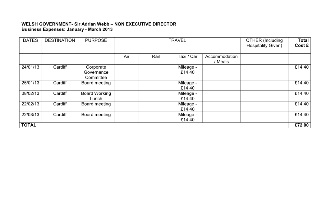 WELSH GOVERNMENT- Sir Adrian Webb – NON EXECUTIVE DIRECTOR Business Expenses: January - March 2013