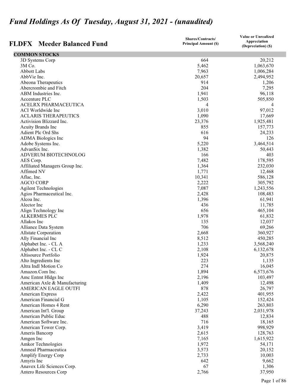 Meeder Fund Holdings