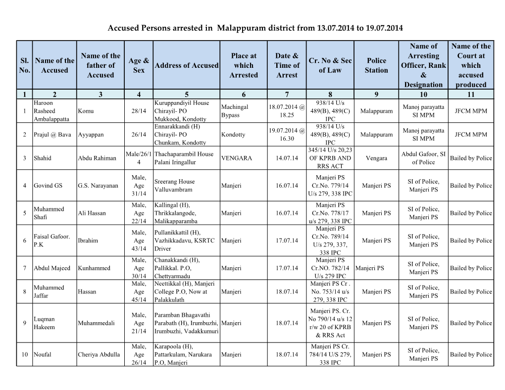 Accused Persons Arrested in Malappuram District from 13.07.2014 to 19.07.2014