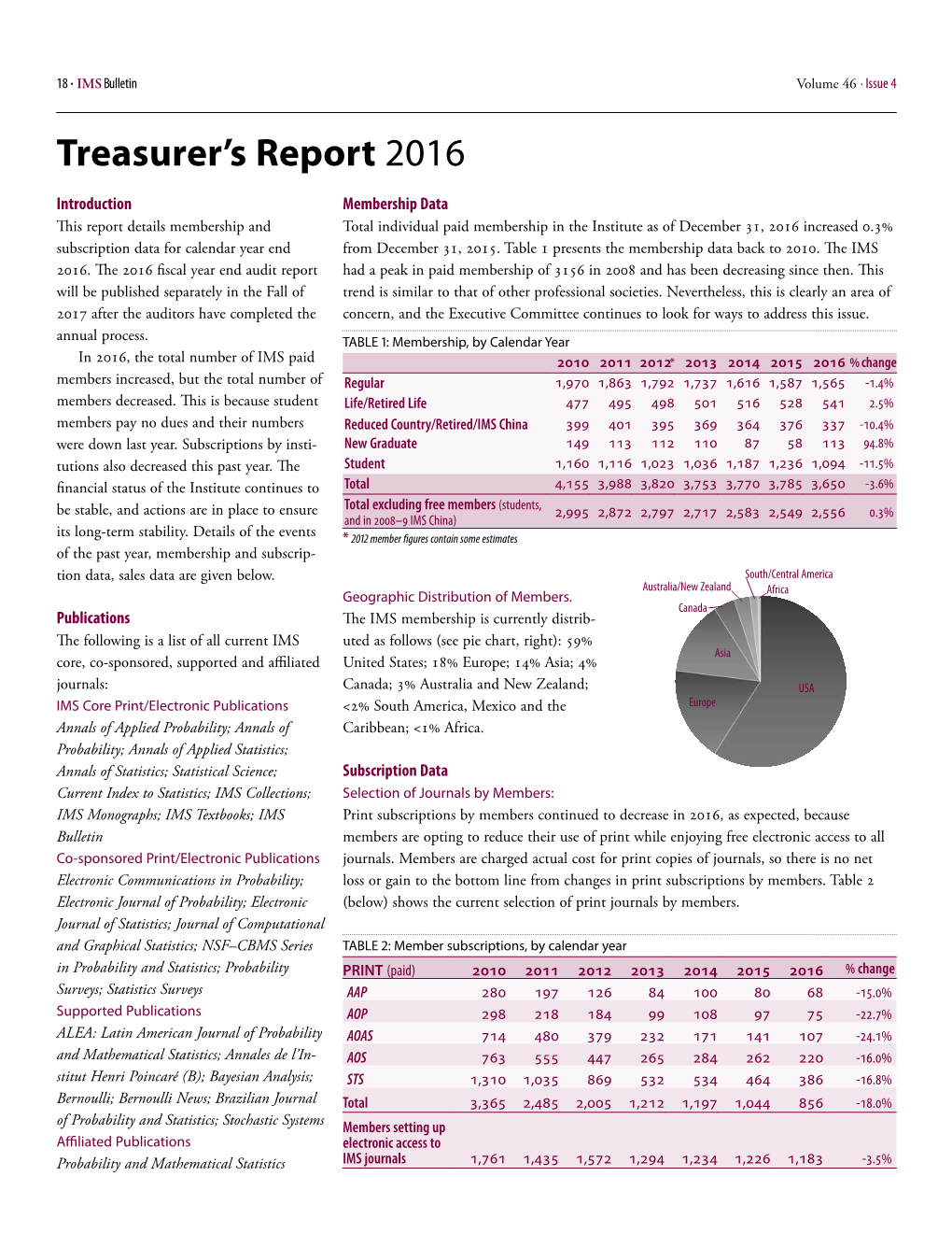 Treasurer's Report 2016