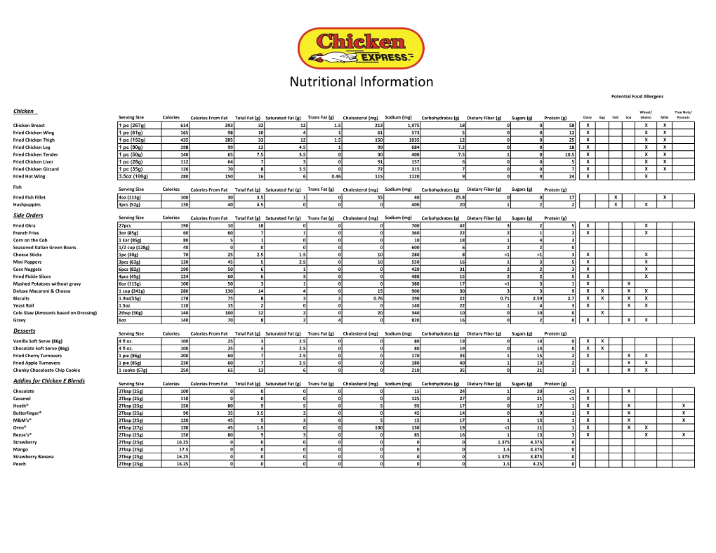 Nutritional Information Potential Food Allergens