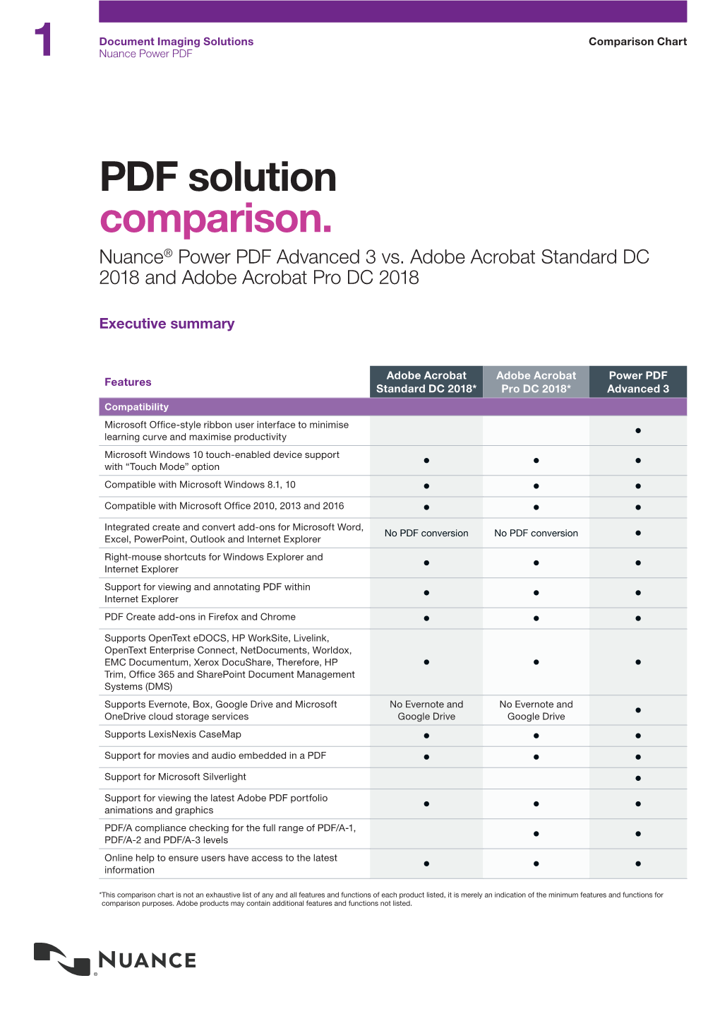 1 Document Imaging Solutions