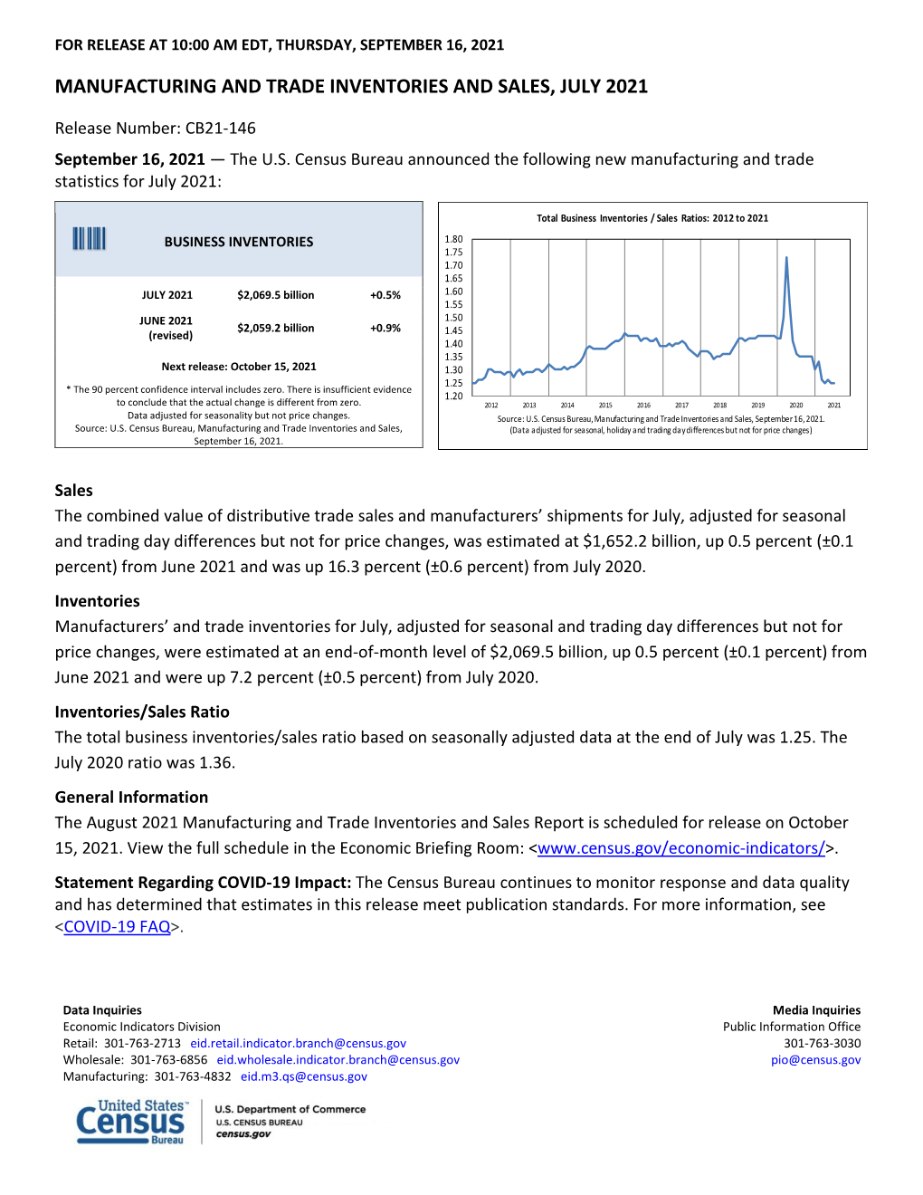 Manufacturing and Trade Inventories and Sales, July 2021