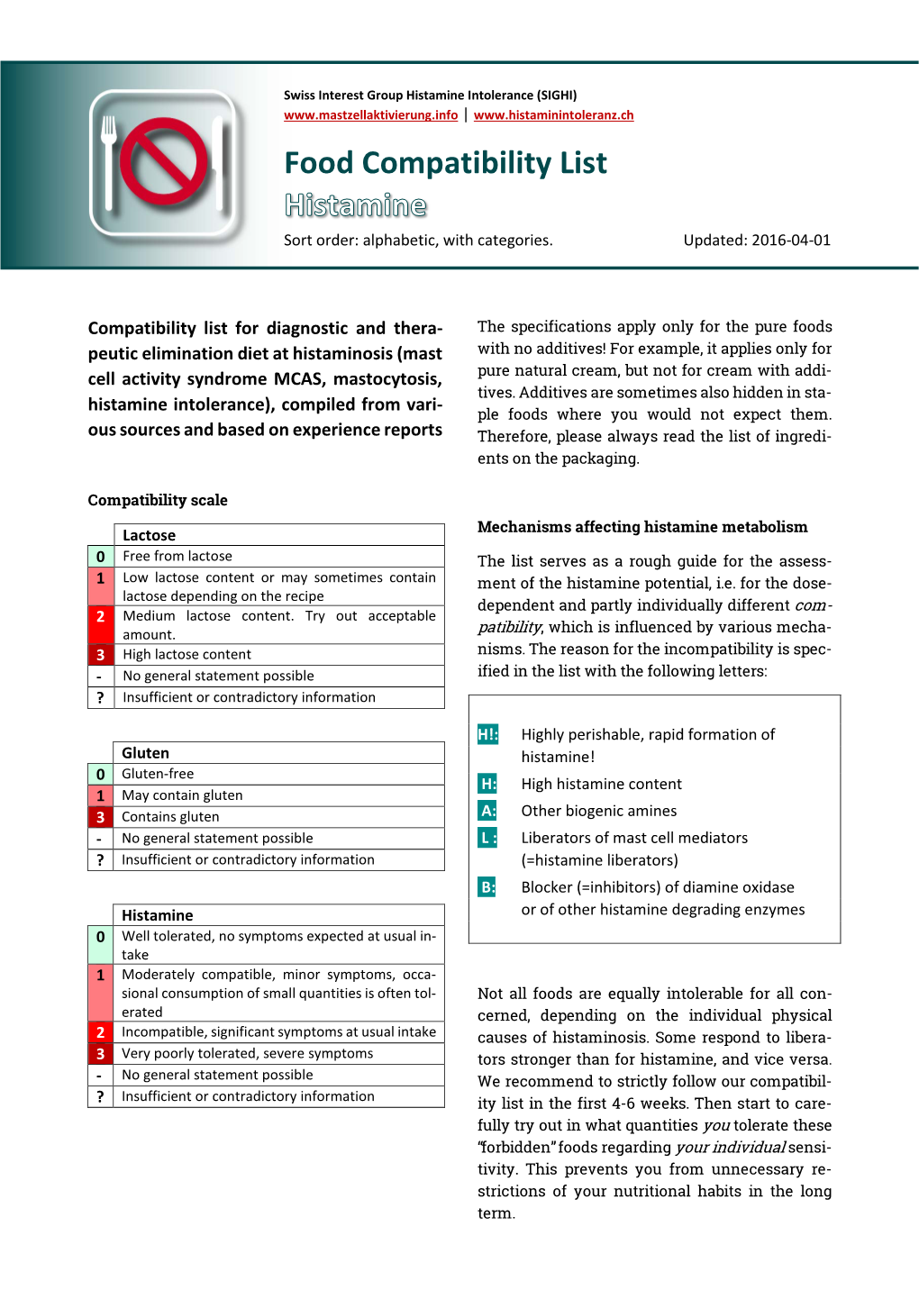 SIGHI Food Compatibility List