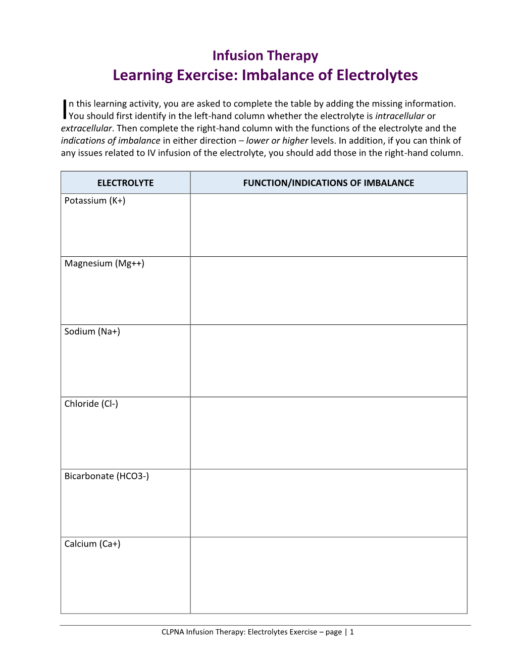 Learning Exercise: Imbalance of Electrolytes