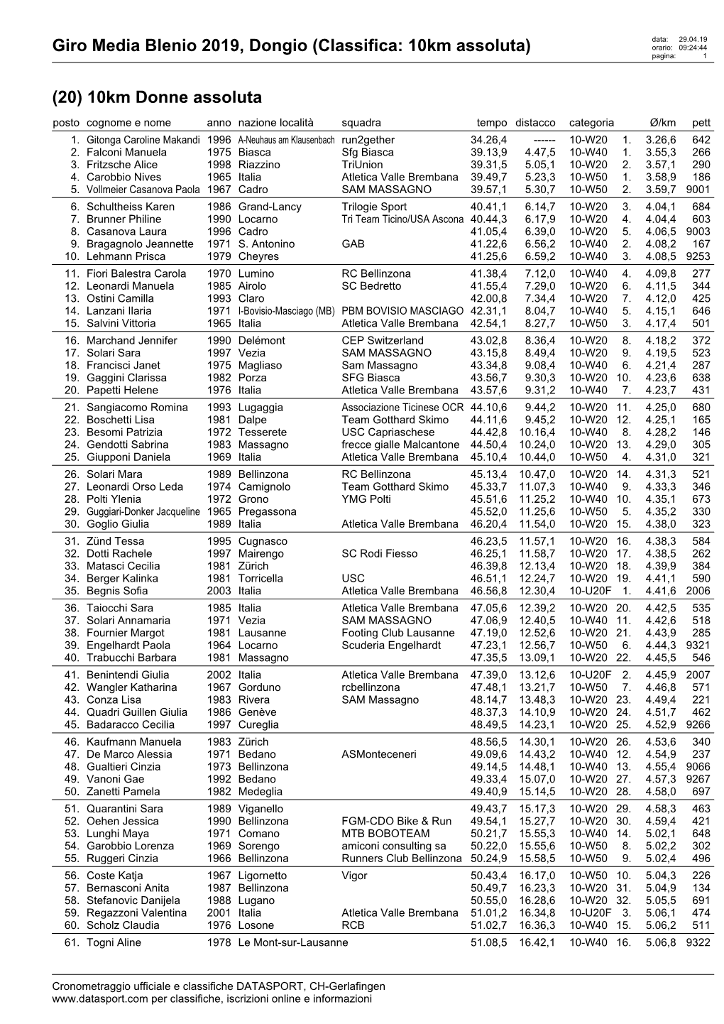 Giro Media Blenio 2019, Dongio (Classifica: 10Km Assoluta) Orario: 09:24:44 Pagina: 1