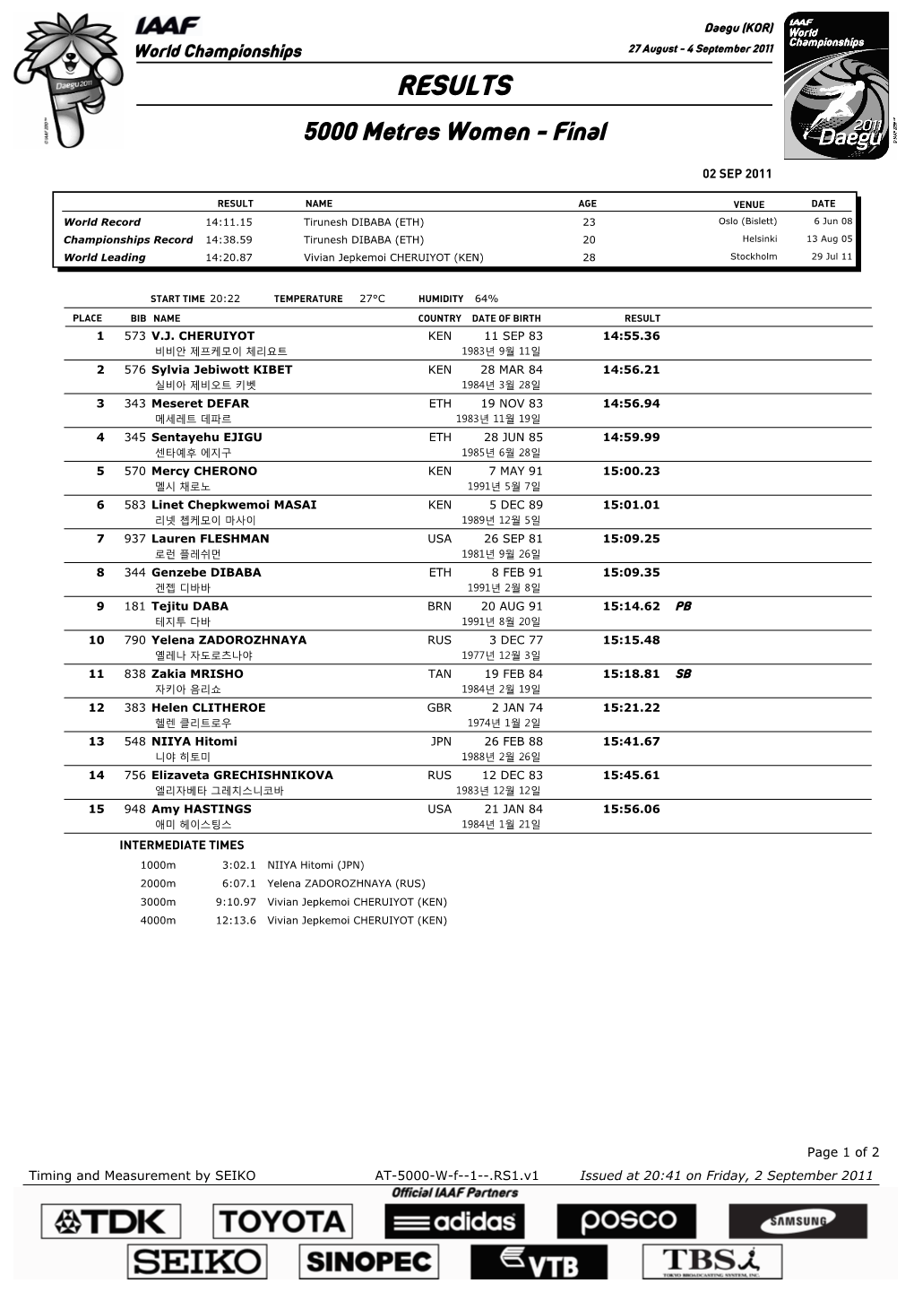 RESULTS 5000 Metres Women - Final