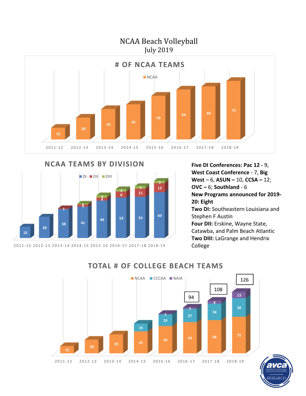 2019 NCAA Beach Volleyball Report