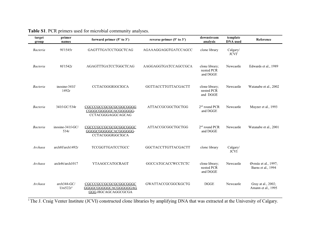 Table S1. PCR Primers Used for Microbial Community Analyses