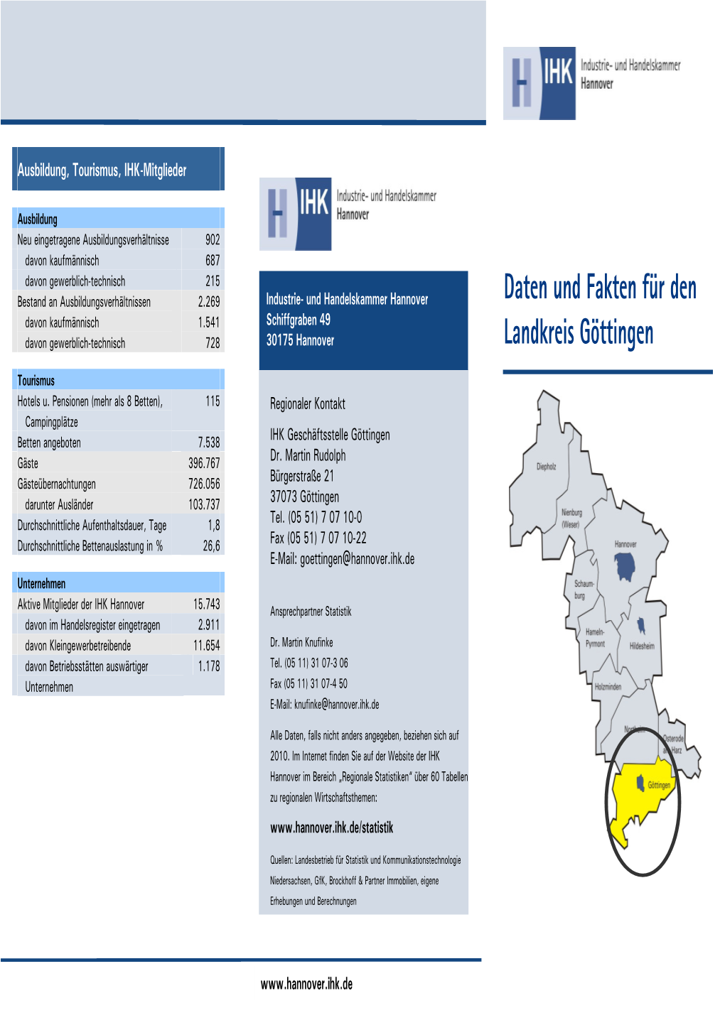 Daten Und Fakten Für Den Landkreis Göttingen