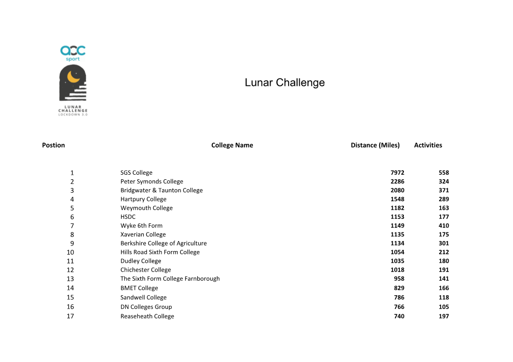 Lunar Challenge