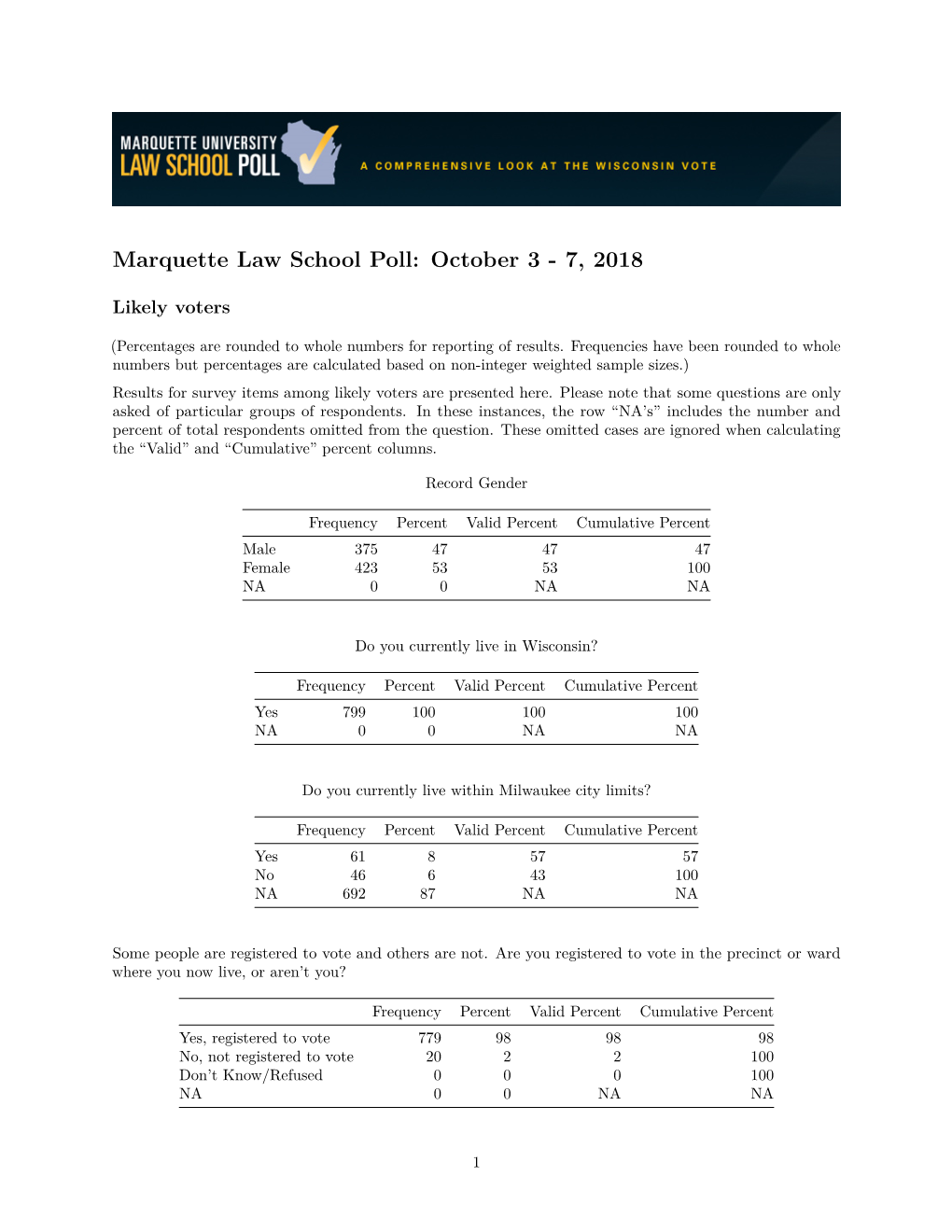 Marquette Law School Poll, October 3-7, 2018 Topline Results for Likely