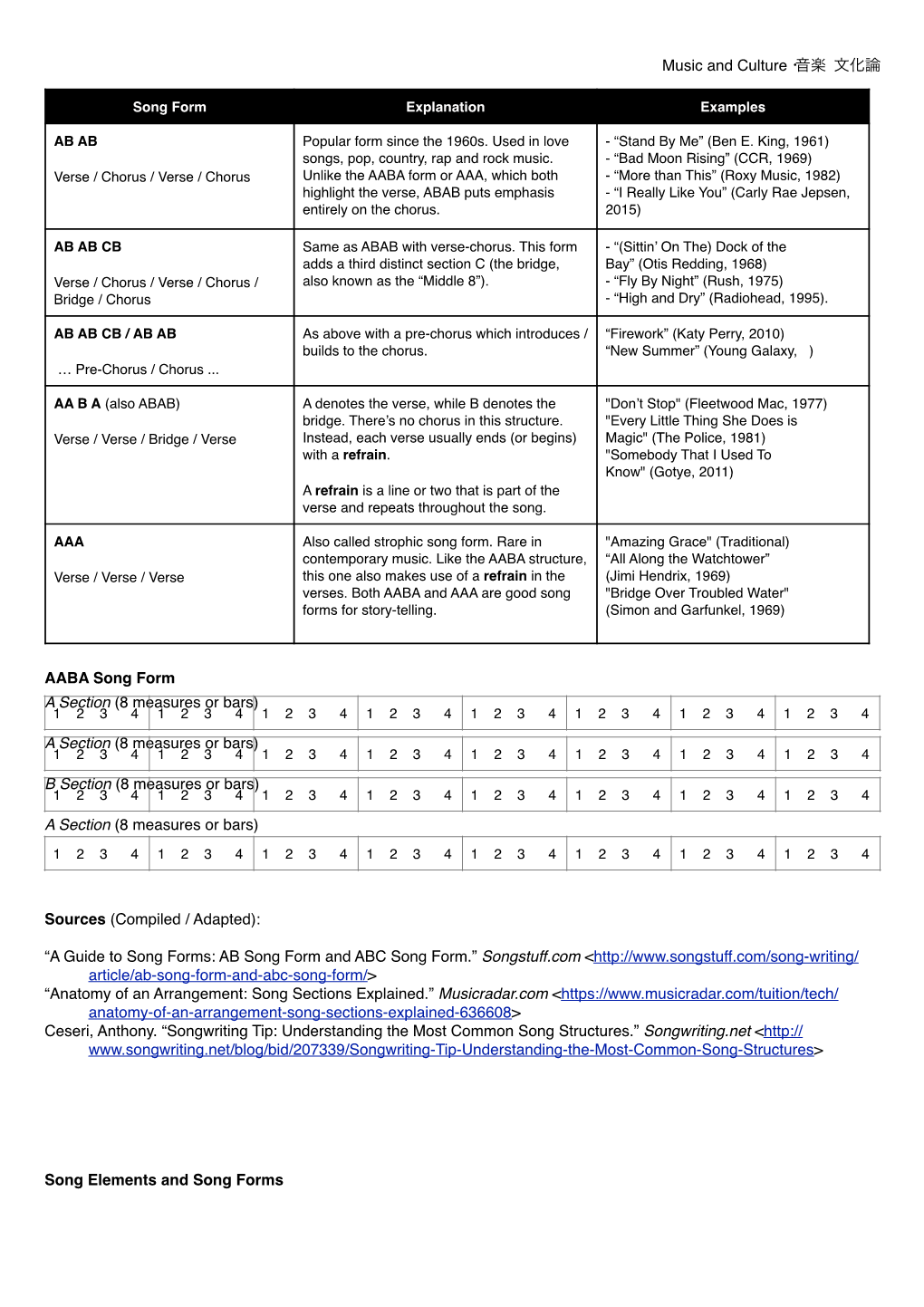 Song Structure