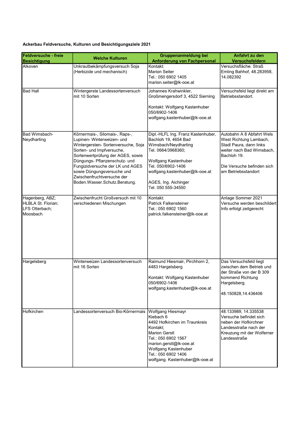 Feldversuche, Kulturen Und Besichtigungsziele 2021