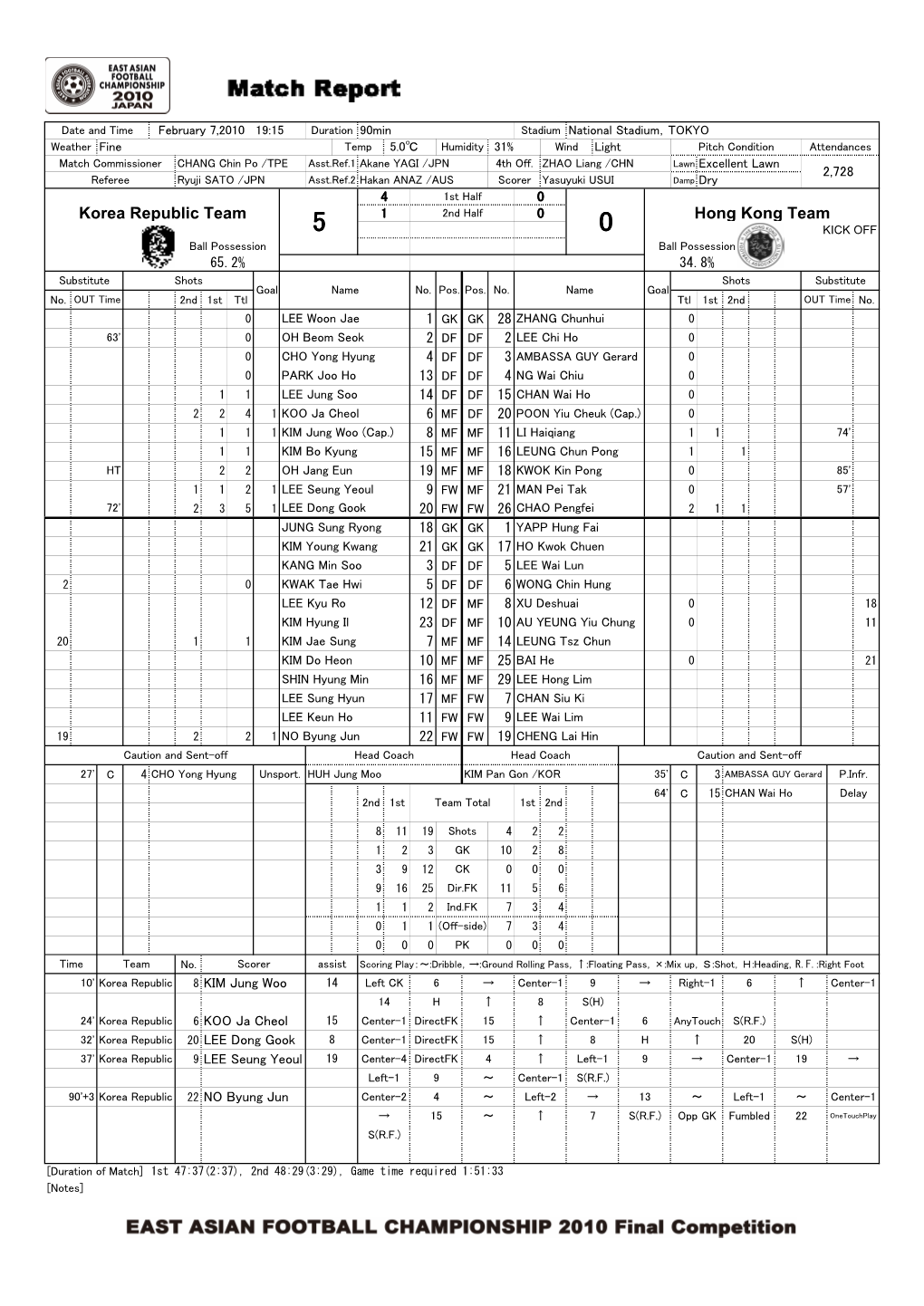 Score Sheet(PDF)