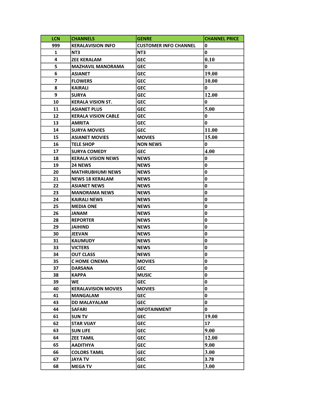 FULL-CHANNEL-LIST.Pdf