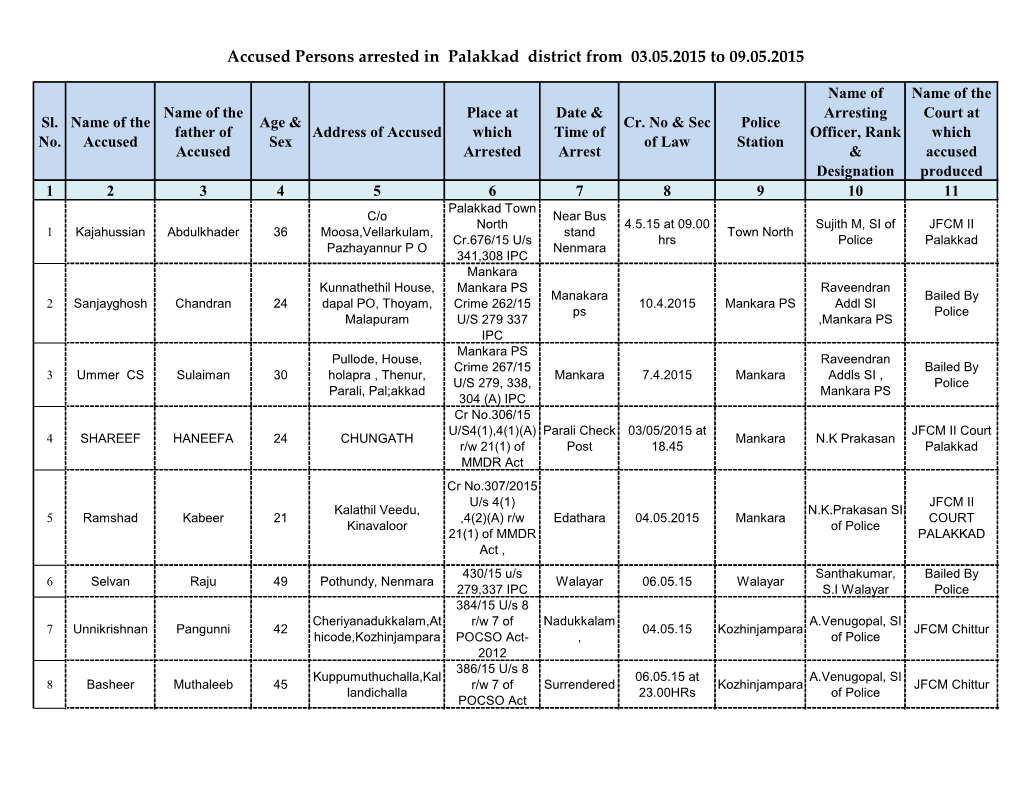 Accused Persons Arrested in Palakkad District from 03.05.2015 to 09.05.2015