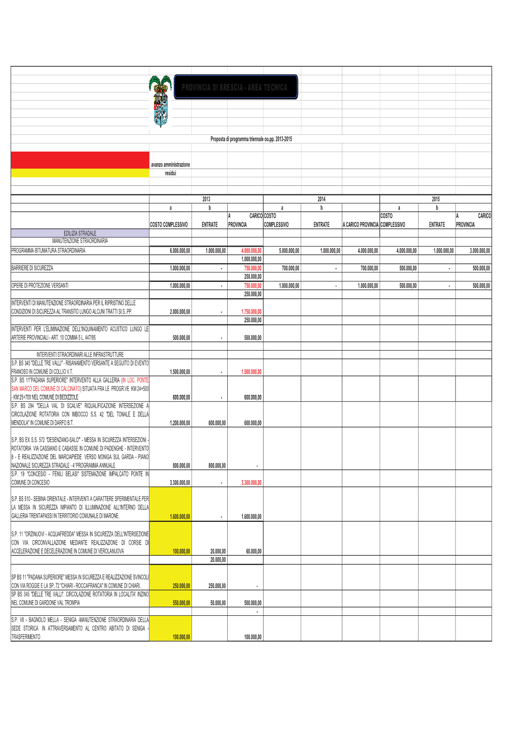 Provincia Di Brescia Area Tecnica