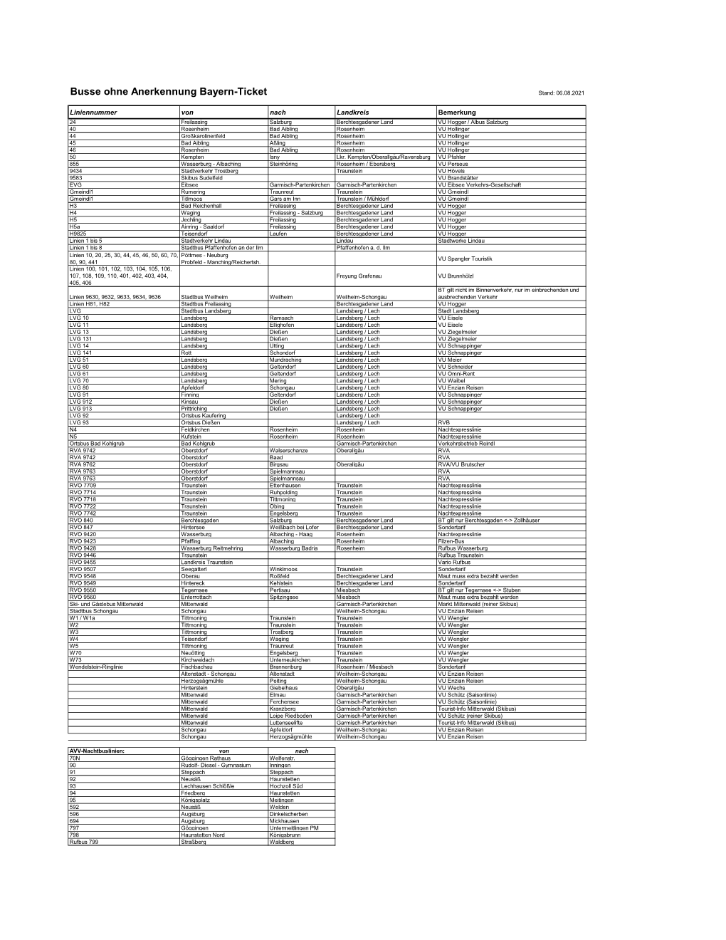 Busse Ohne Anerkennung Bayern-Ticket (PDF, 51.44KB)