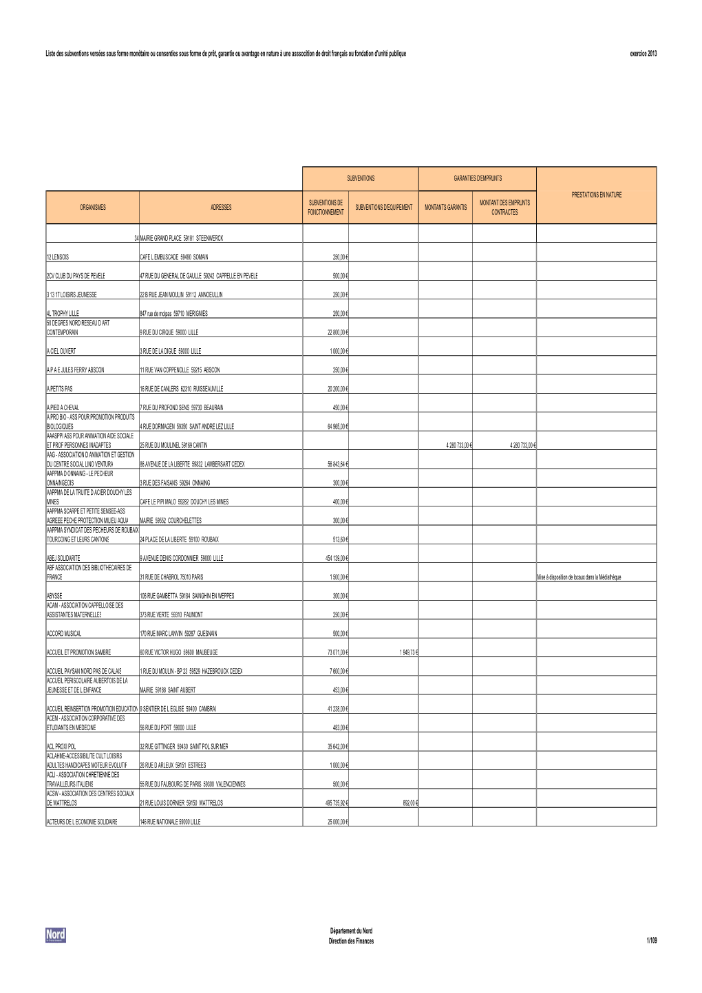 Sub 2013 Intranet