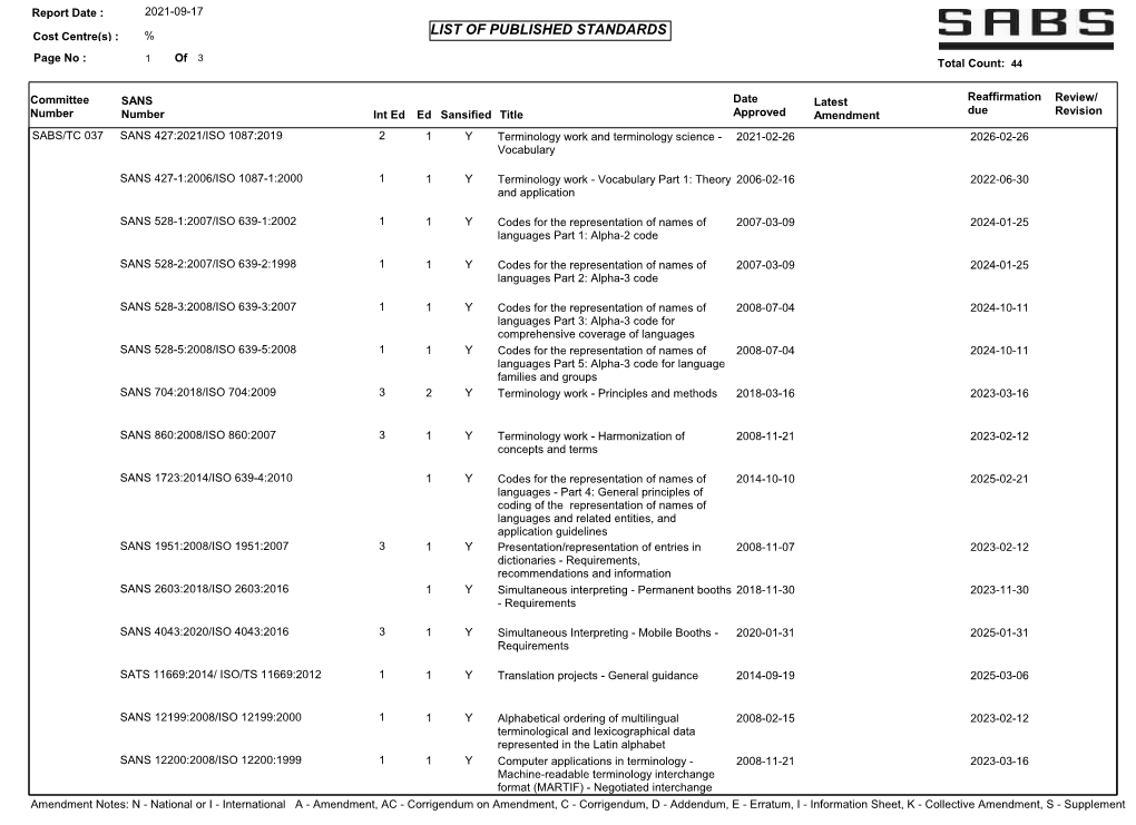 2021-07-07 Report Date : Cost Centre(S)