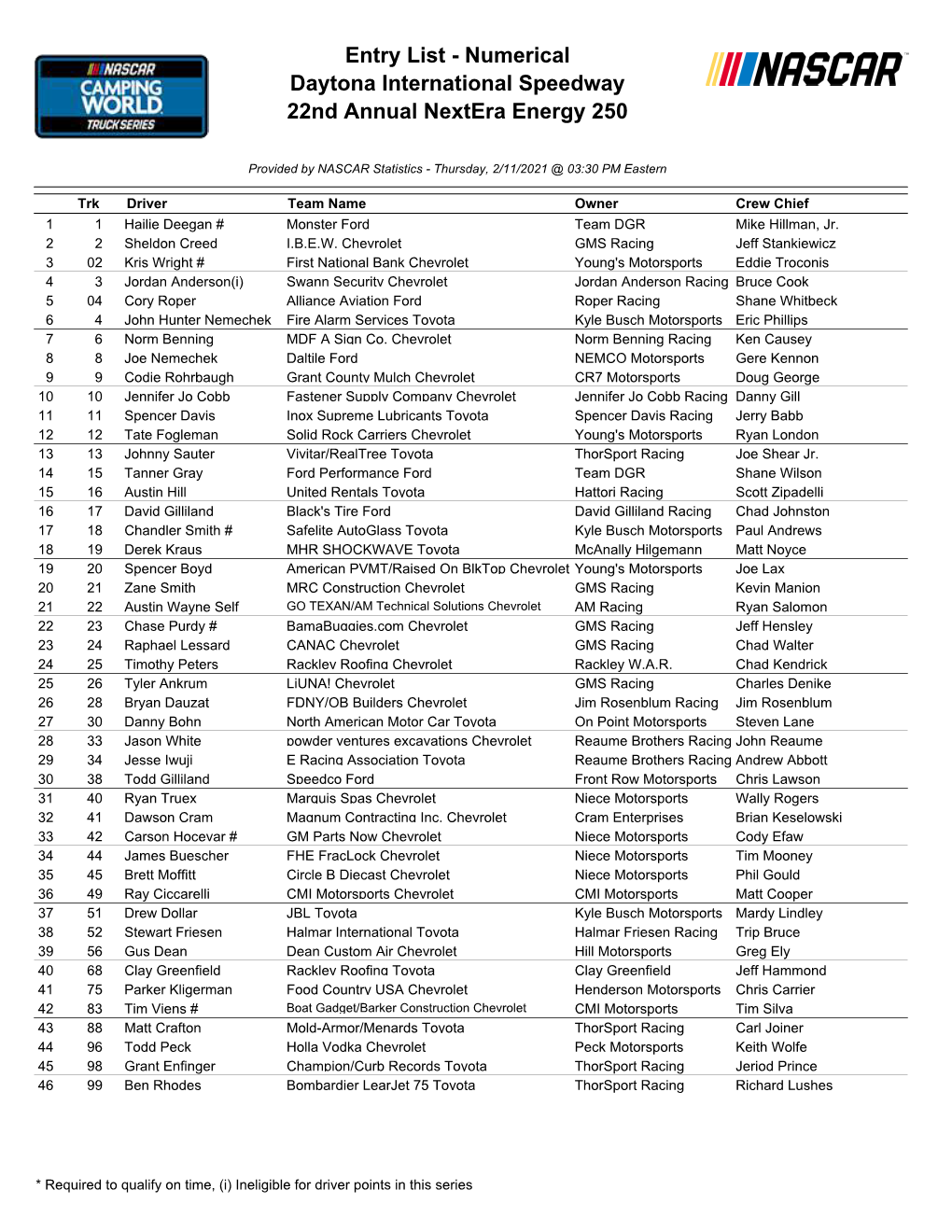 Entry List - Numerical Daytona International Speedway 22Nd Annual Nextera Energy 250