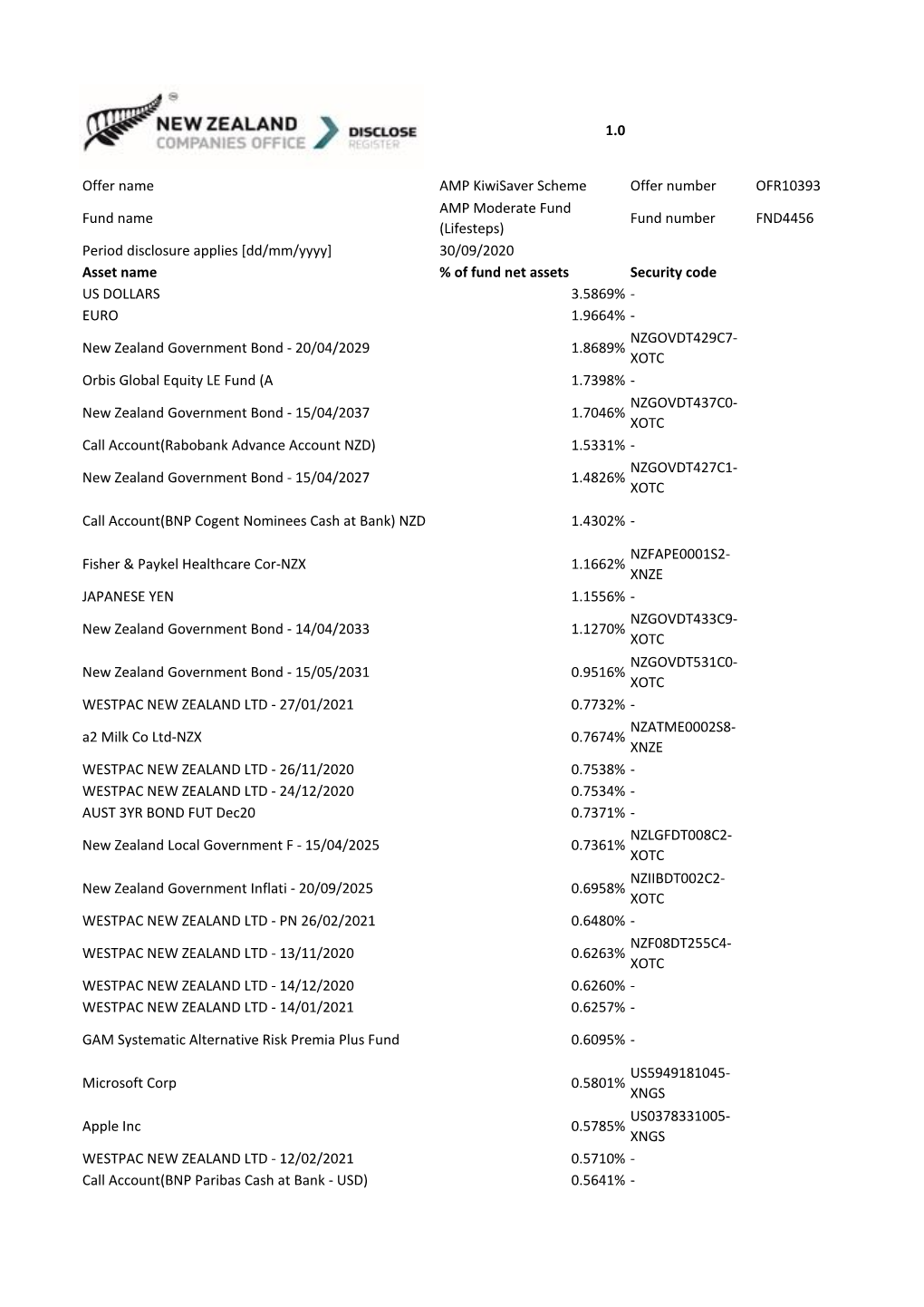 Disclose Register - Full Portfolio Holdings 1.0