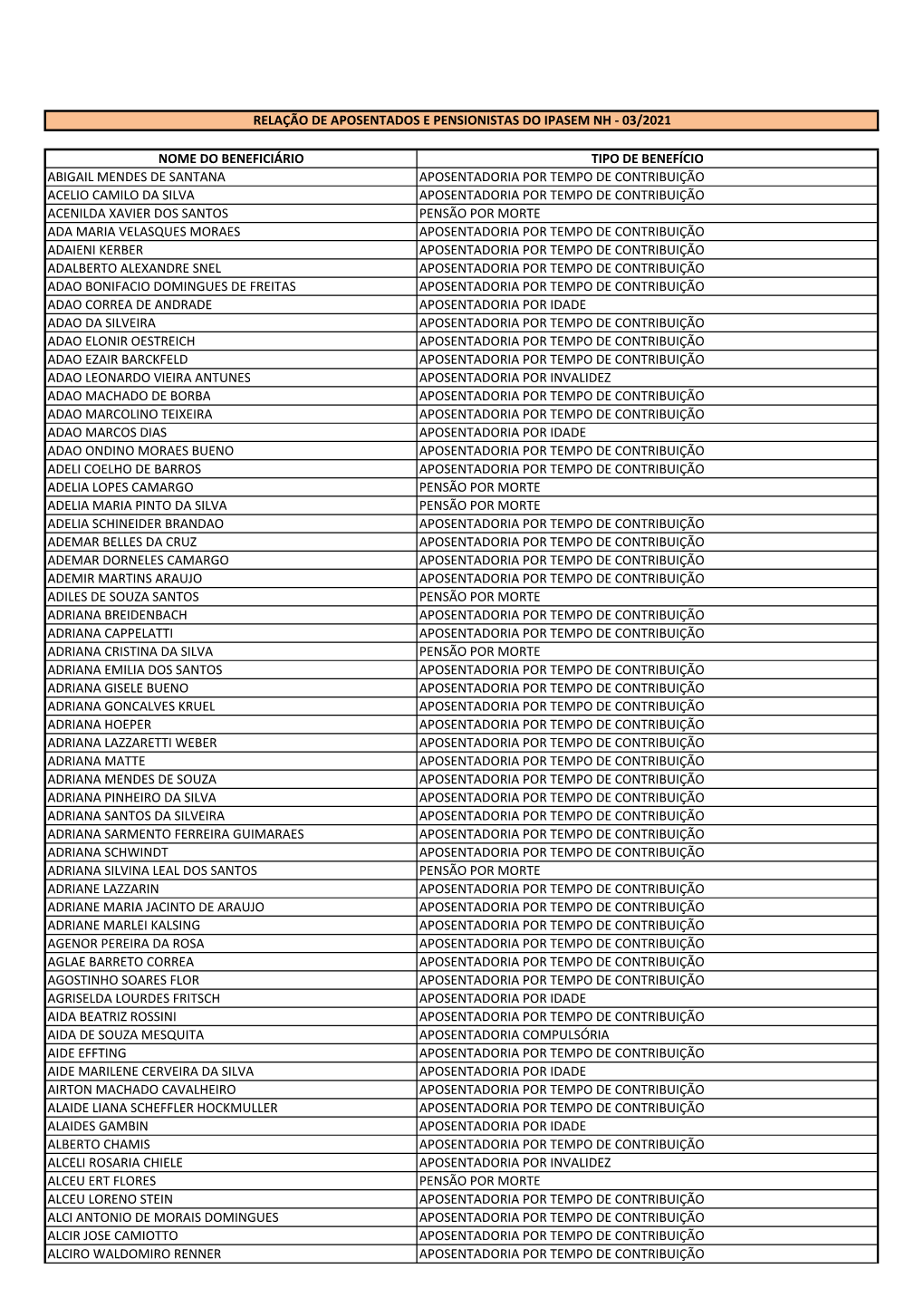 Nome Do Beneficiário Tipo De Benefício Abigail Mendes De Santana Aposentadoria Por Tempo De Contribuição Acelio Camilo Da Si