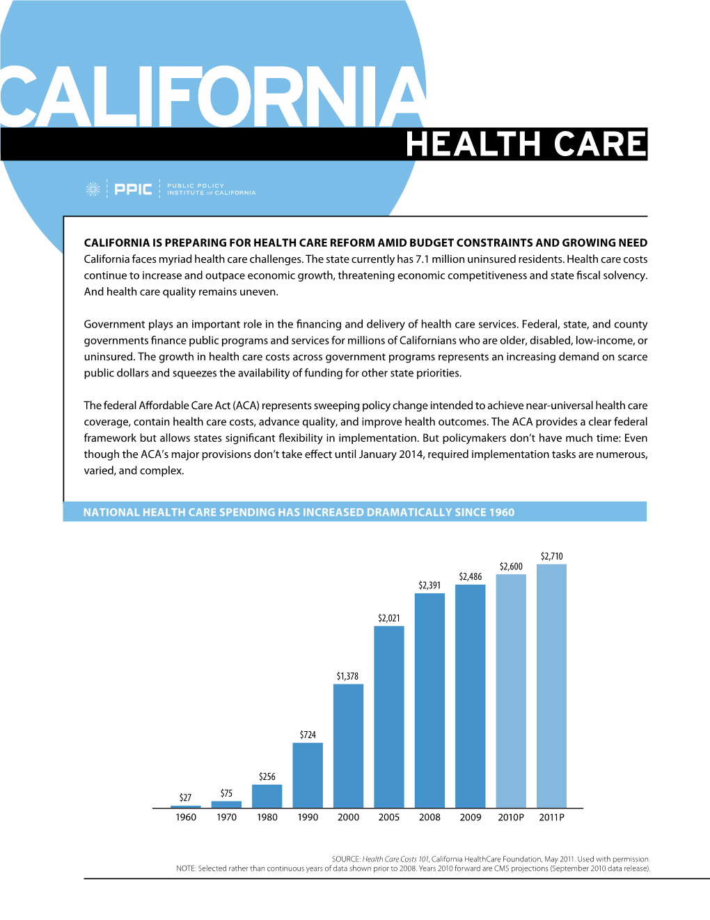 California Health Care