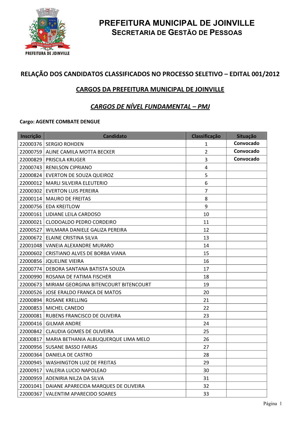 Prefeitura Municipal De Joinville Secretaria De Gestão De Pessoas