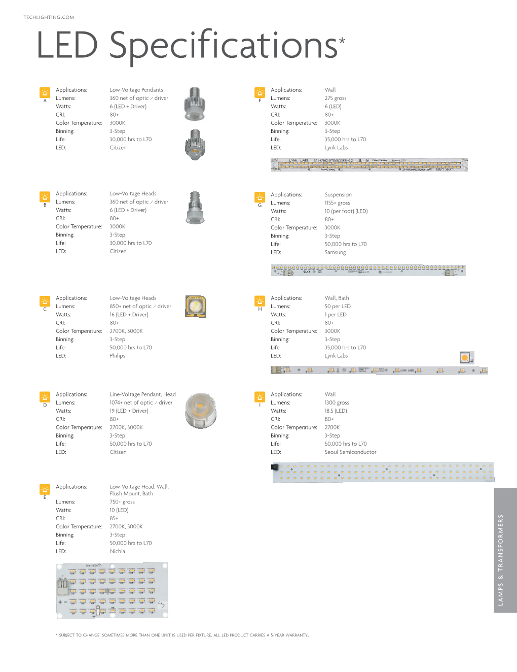 LED Specifications*