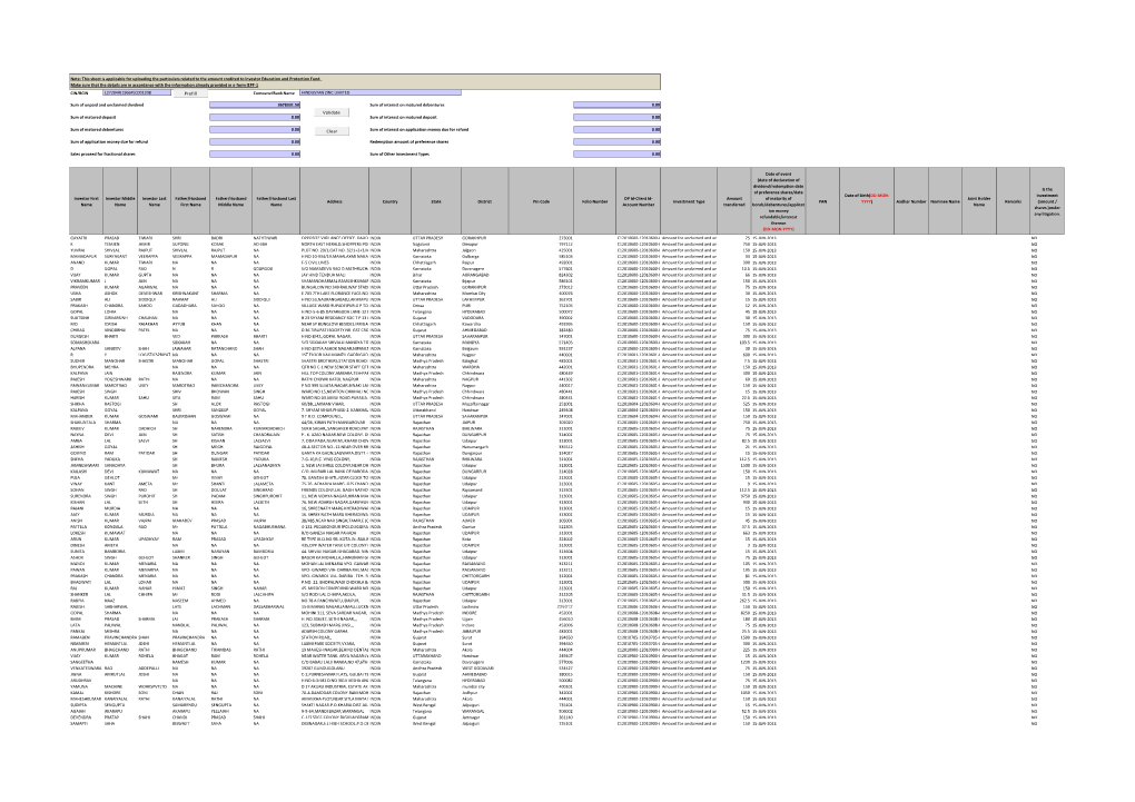 Transfer of Unpaid & Unclaimed Final Dividend for the FY 2012-13 to IEPF