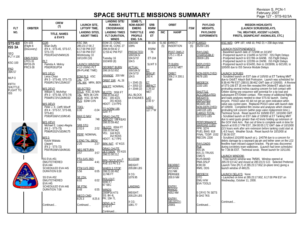 Space Shuttle Missions Summary