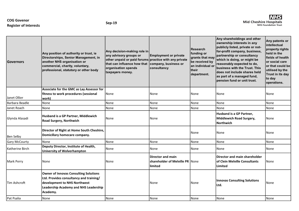 COG Govenor Register of Interests Sep-19 Governors