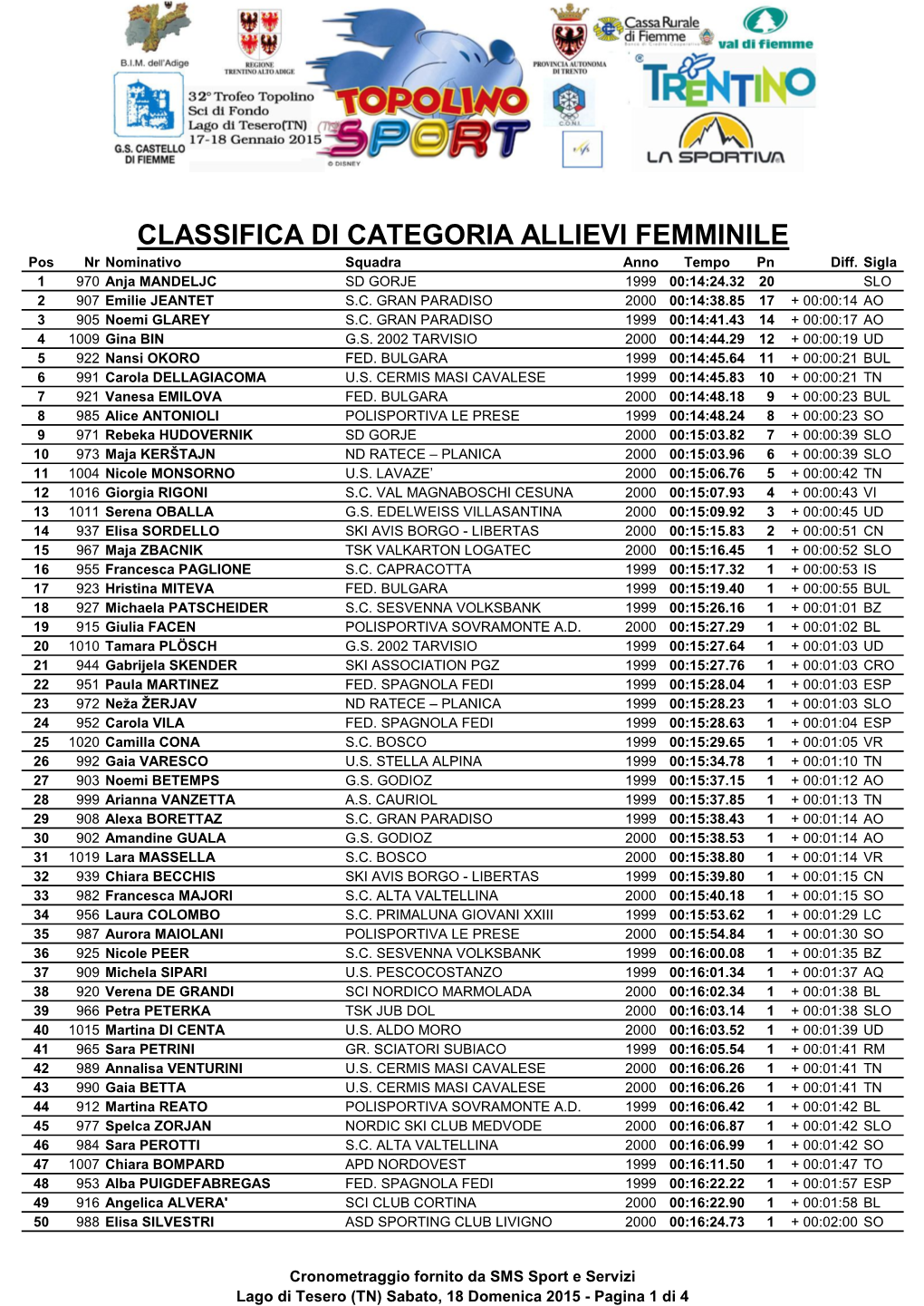 CLASSIFICA DI CATEGORIA ALLIEVI FEMMINILE Pos Nr Nominativo Squadra Anno Tempo Pn Diff