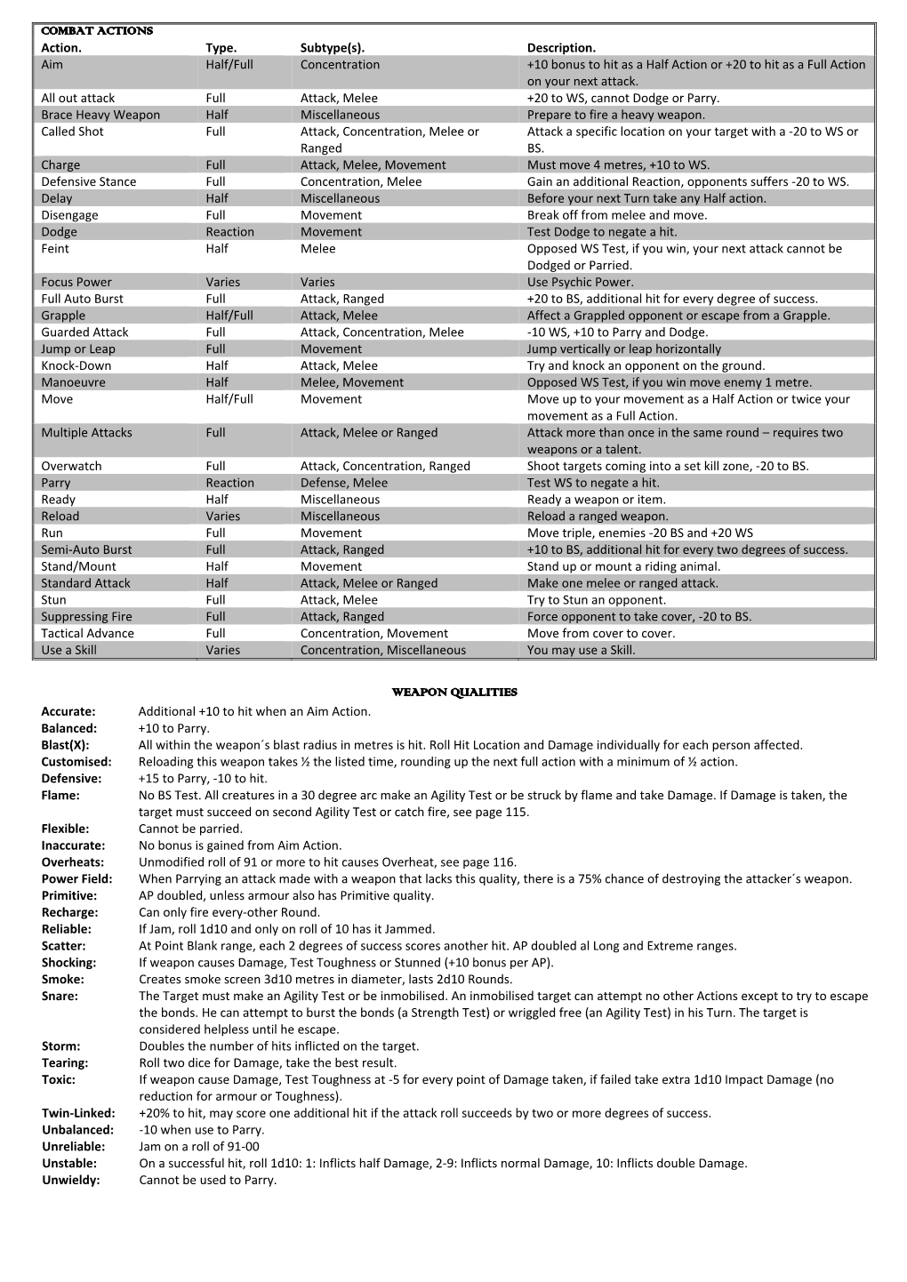 COMBAT ACTIONS Action. Type. Subtype(S). Description