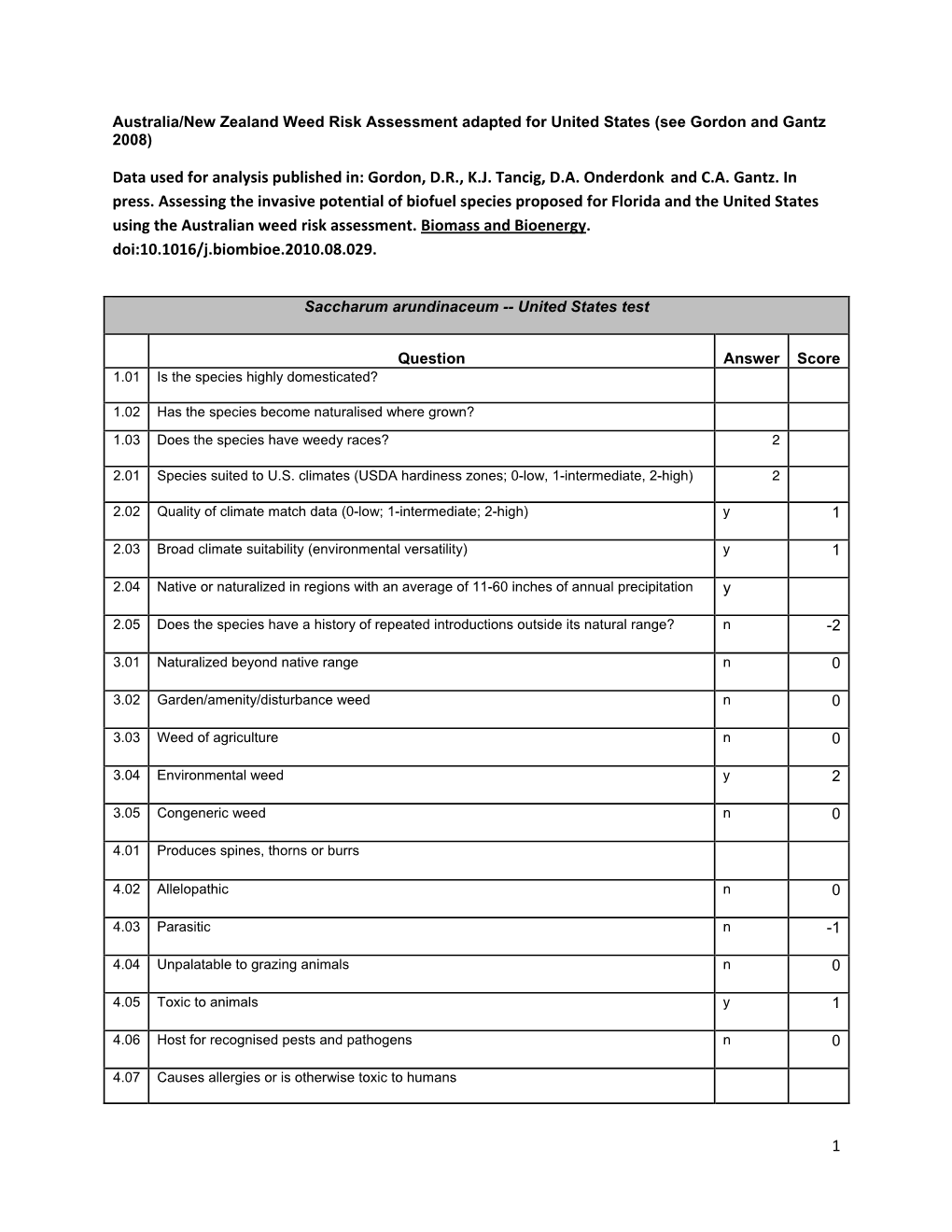 1 Data Used for Analysis Published In: Gordon, DR, KJ Tancig, DA