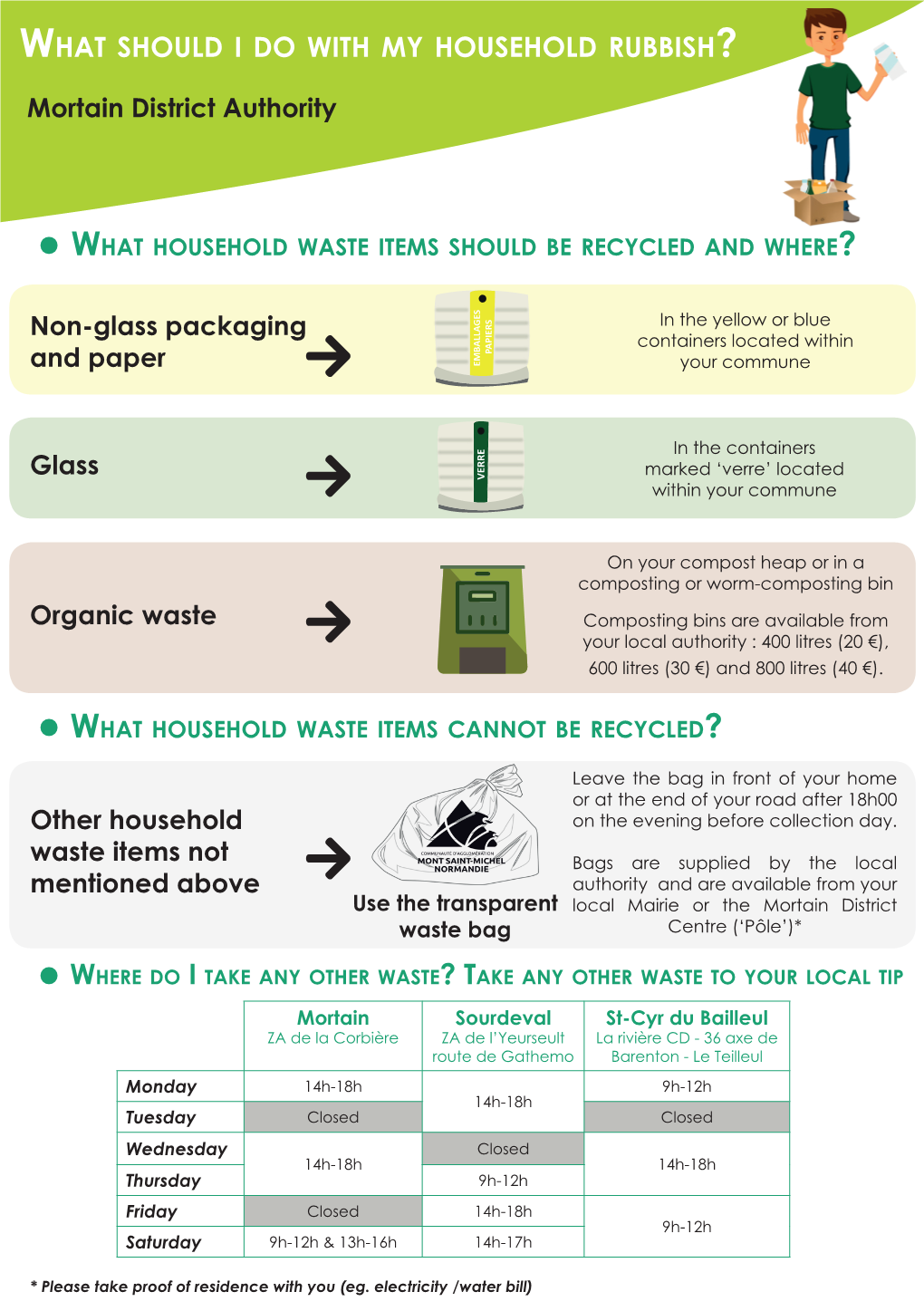 Composting Or Worm-Composting Bin