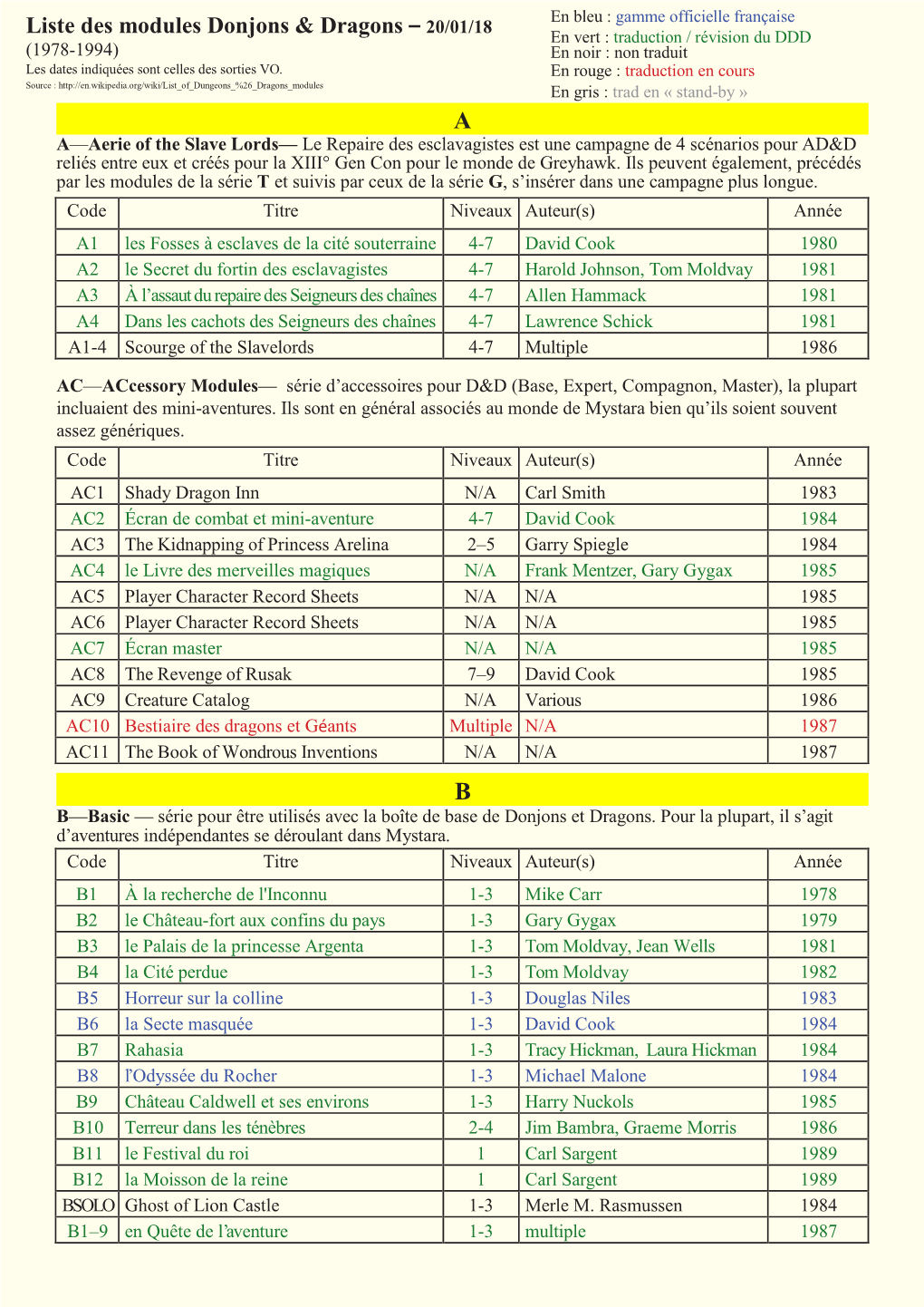 Liste Des Modules Donjons & Dragons