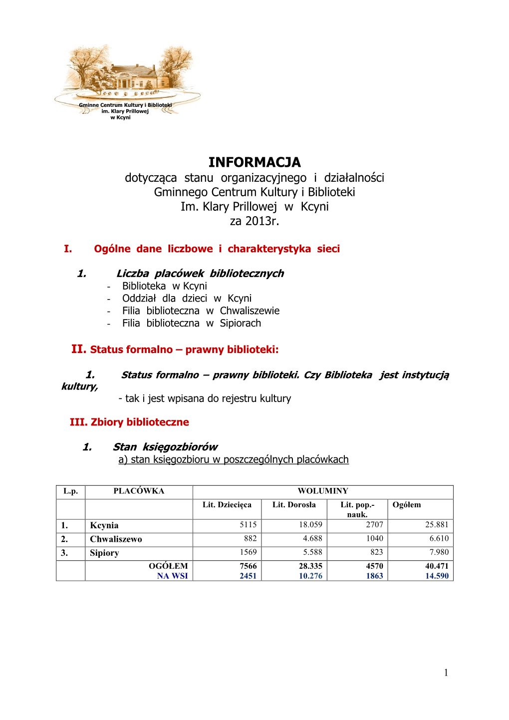 Działalność Upowszechnieniowa