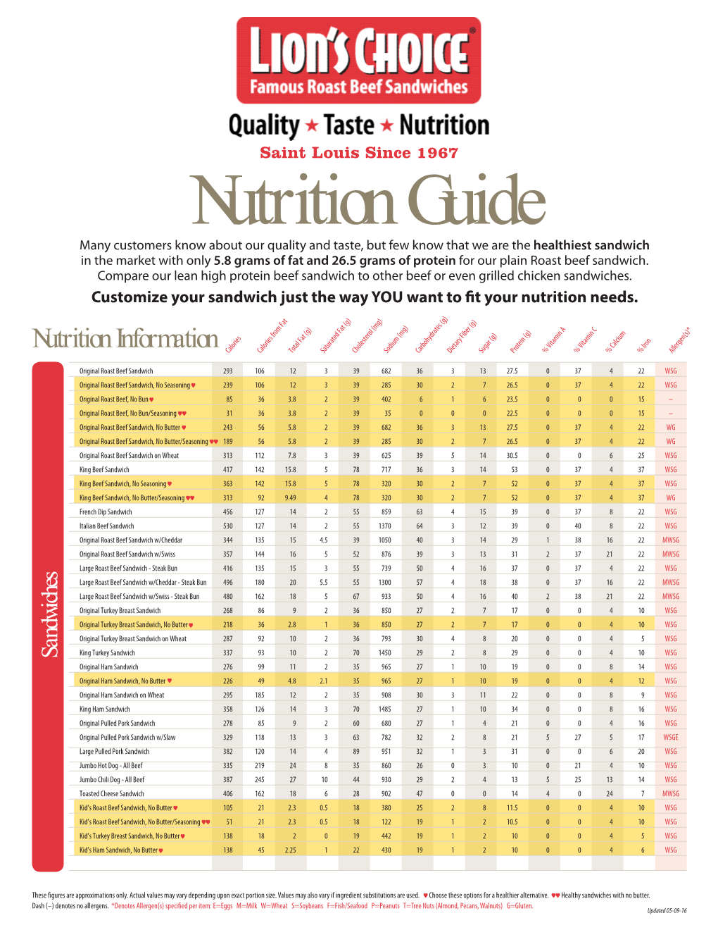 Nutrition Guide